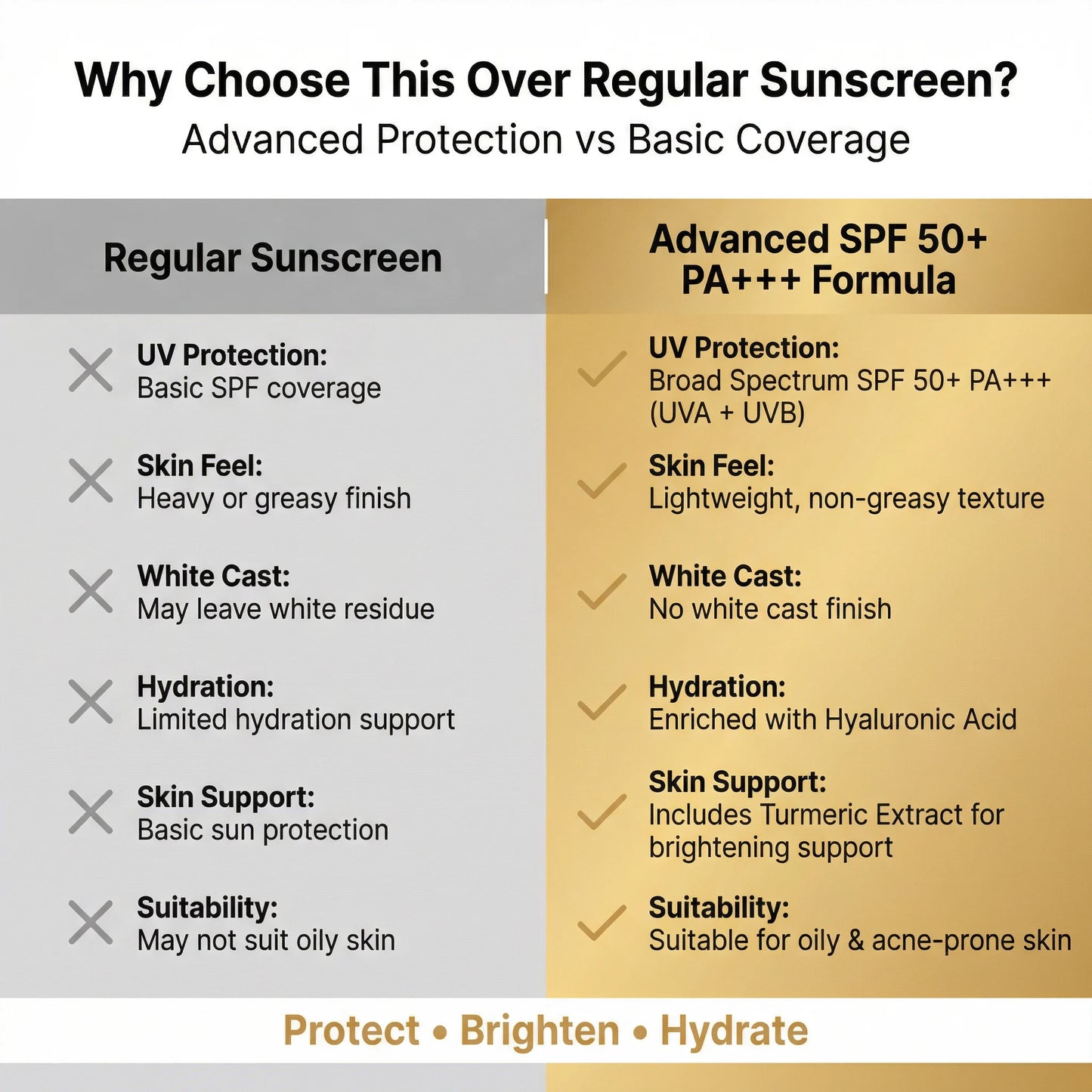 comparison with other sunscreens